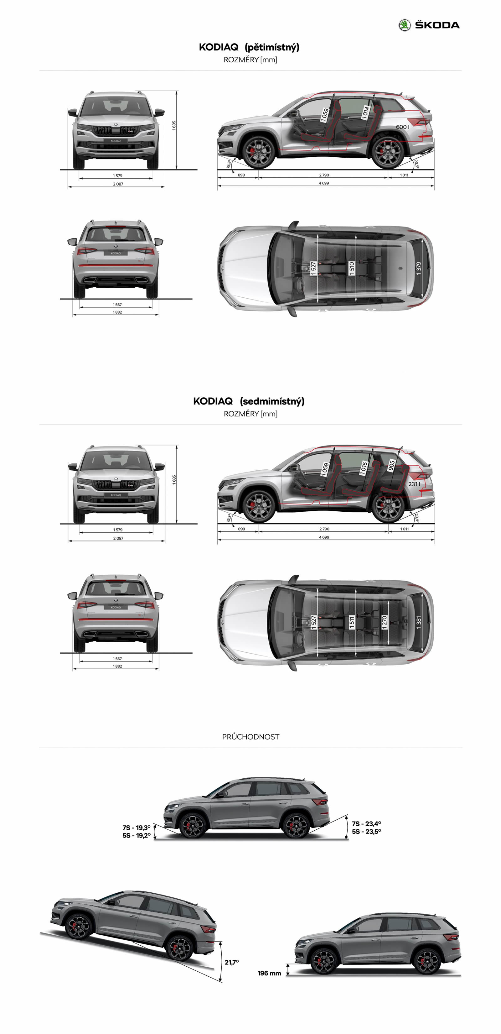 Škoda Kodiaq RS 2021 - Technické údaje