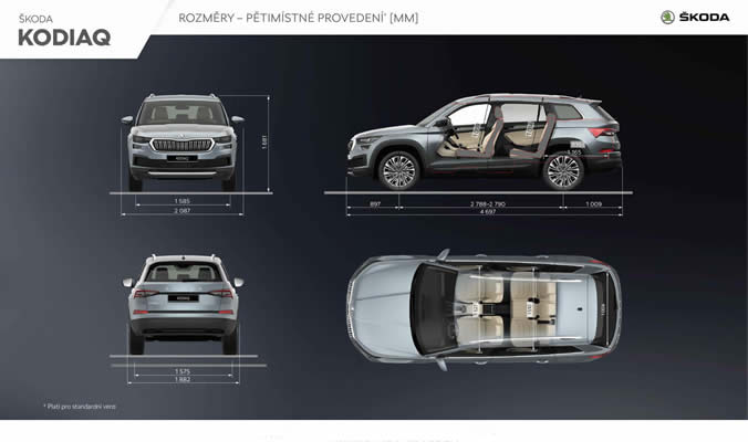 skoda kodiaq sportline 2021 technicke udaje