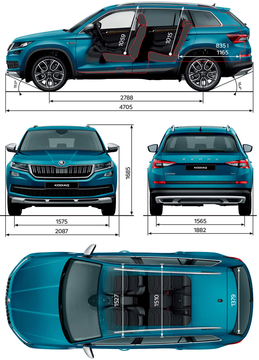 Škoda Kodiaq Scout TECHNICKÉ ÚDAJE