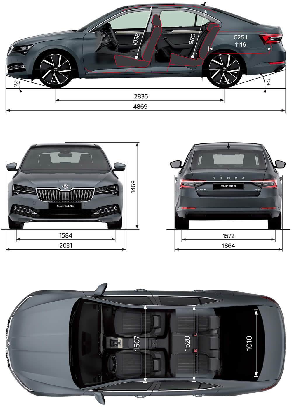 Technické údaje Škoda Superb iV Technické údaje Škoda Superb iV