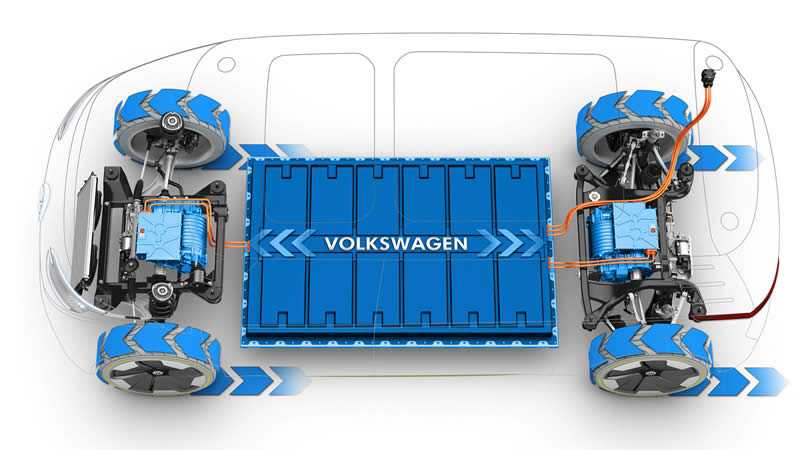 VW ID. Buzz elektrický pohon
