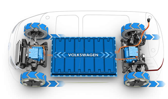 VW ID. Buzz elektrický pohon